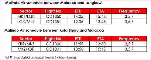 malindo check in baggage